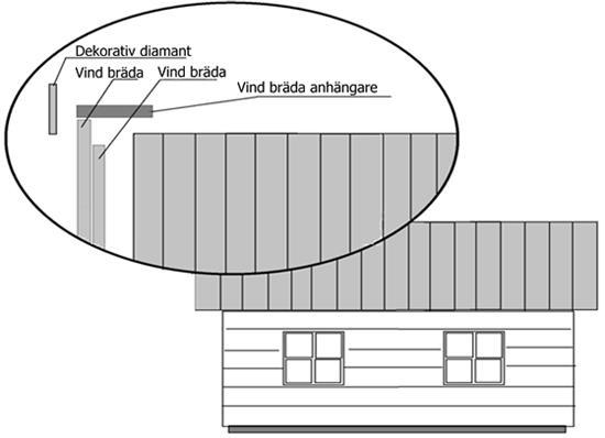 Fixera sedan tak-plank brädor under tak-brädor enligt nedan.