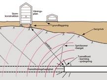 För varje projekt görs en avvägning mellan en längre byggtid med arbetsuppehåll på nätter/helger eller en kortare och intensivare byggtid.