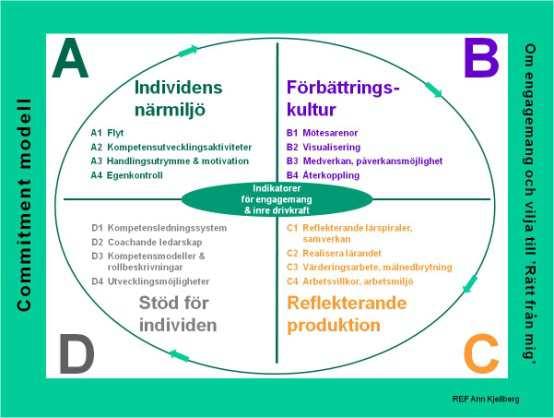 Arbetsplatsutformning Hur designa arbetsplatser i en monteringsline (fysiskt & organisatoriskt) som skapar rätt förutsättningar för lärande,