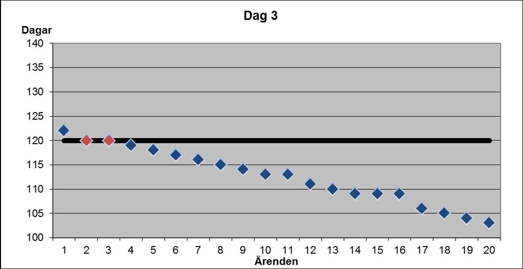 Exempel på målstyrningens negativa inverkan