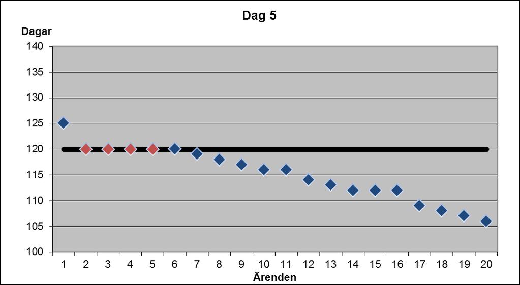 Exempel på målstyrningens negativa inverkan Hantera