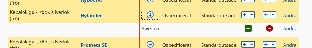 Det är särskilt viktigt att historiken är tillgänglig för kontrollorgan och andra kontrollanter. Lägg till en sort Välj Inaktuella erbjudanden i menyn för att lägga till en sort som är aktuell.