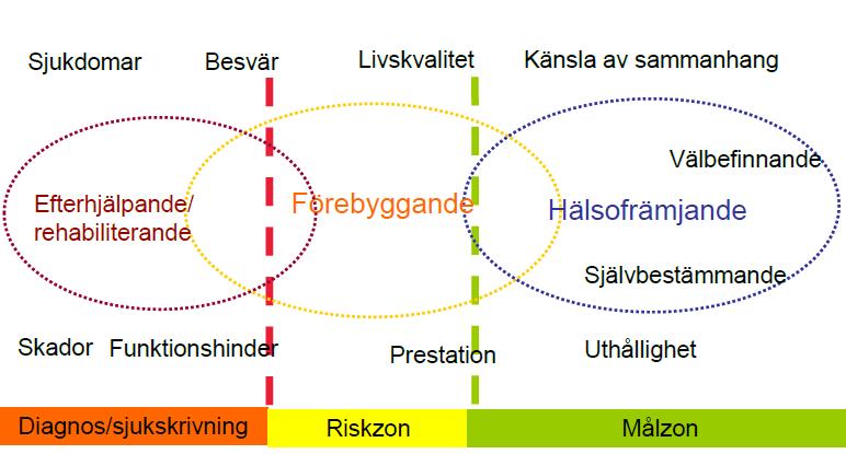 kontexten samt att det är syfte och mål som skall styra valet av metod/insats. COPSOQ-enkäten har även referensvärden att jämföra den egna undersökningen med.