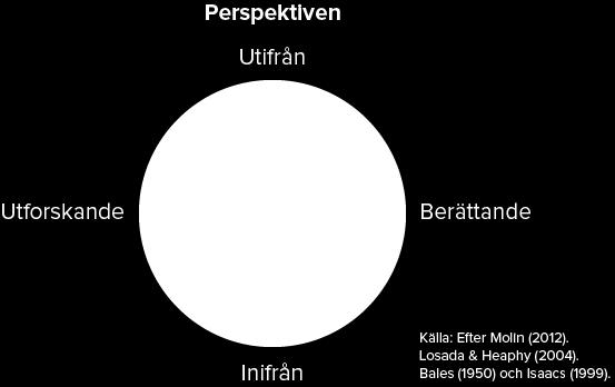 I häftet Hälsofrämjande arbetsplatsträffar ges verktyg och rekommendationer med hänvisning till forskningsstudien (228) 70.