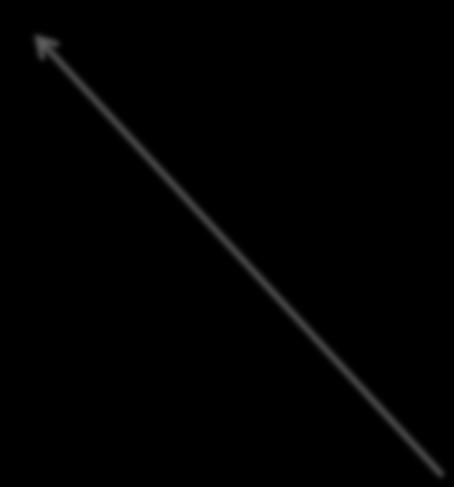 Termoelementet av typ B kan visa felmarginal på +/- 7 grader.