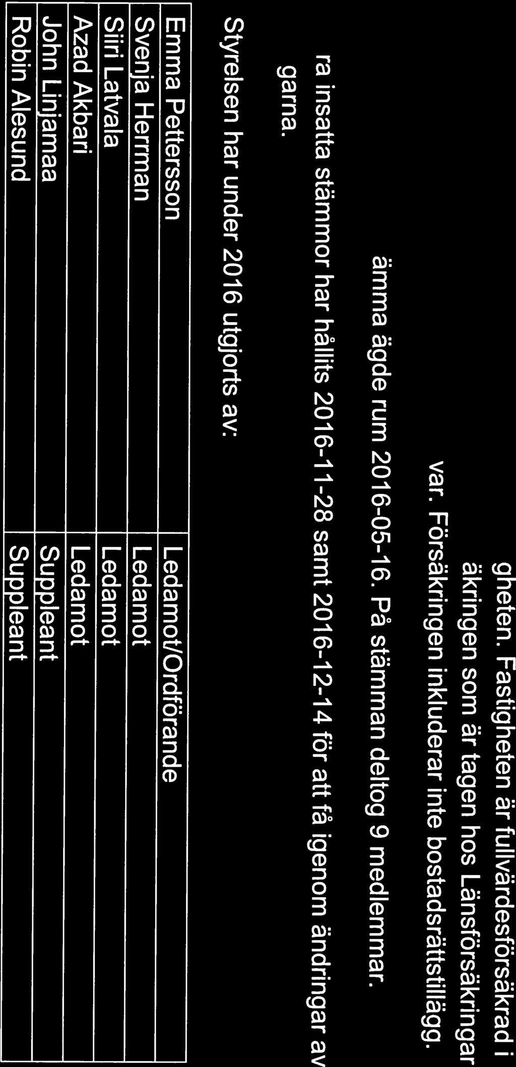 verksamheten Föreningens nuvarande ekonomiska plan registrerades 2005-02-21 och nuvarande stadgar registrerades 2016-12-29 hos Bolagsverket.