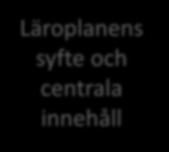 Situationsstyrt lärande Fånga