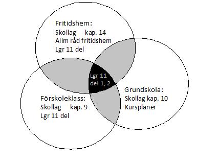 Gemensamma och