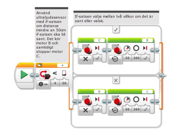 LABORATION 4 Förgrening (IF satsen) Blocket Förgrening är en behållare som kan innehålla två eller flera sekvenser av programmeringsblock. Varje sekvens kallas för ett fall.