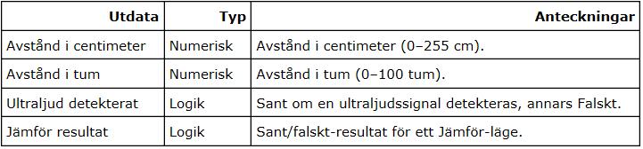 och mottagningsstiften märkta "trigger"