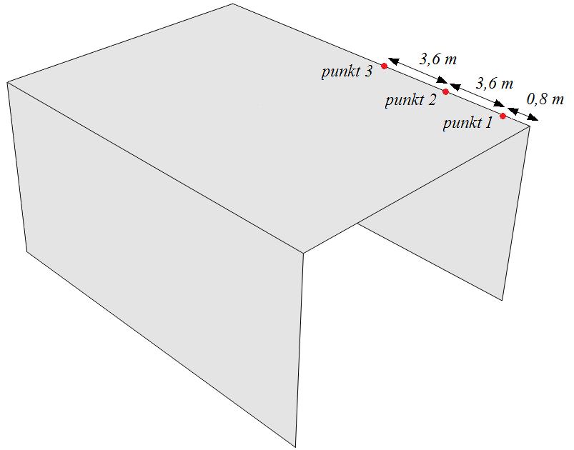 5.1 Rambenens krökningsradie Figur 5.1-2 De studerade punkternas placering Resultat från analyserna då broarna belastats av egentyngd och krympning redovisas nedan i Tabell 5-2 respektive 5-3.