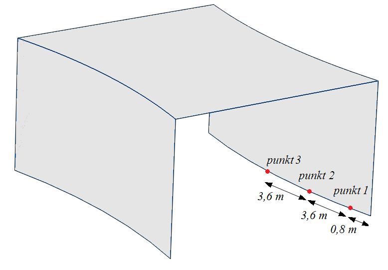 Kapitel 7: Modellering av grundinfästning 7.1.1 Metod Hur tvångskrafterna påverkas då upplaget modellerades låst i ett cylindriskt koordinatsystem hur utretts.