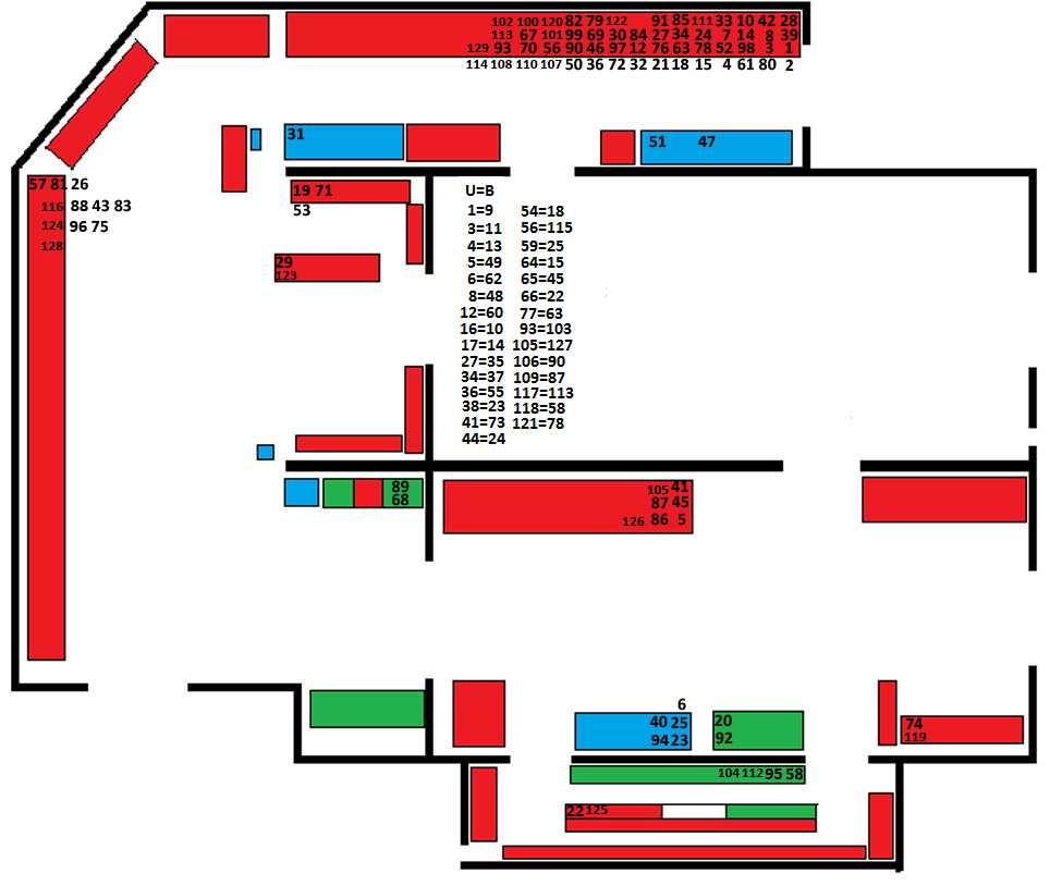 5.6 A1-artiklarnars lagerplacering