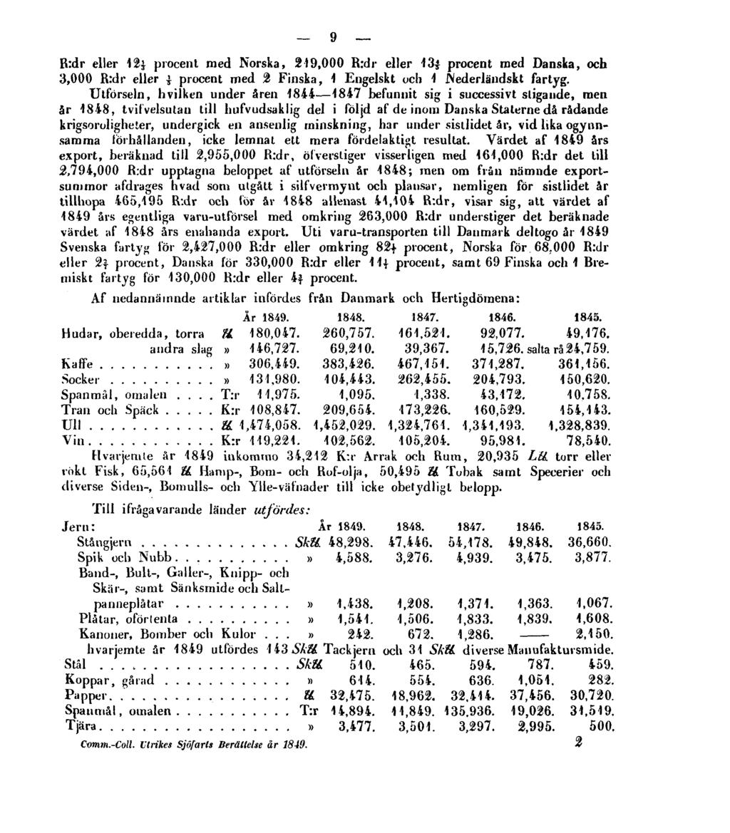 9 R:dr eller 121/3 procent med Norska, 219,000 R:dr eller 134/5 procent med Danska, och 3,000 R:dr eller i procent med 2 Finska, 1 Engelskt och 1 Nederländskt fartyg.