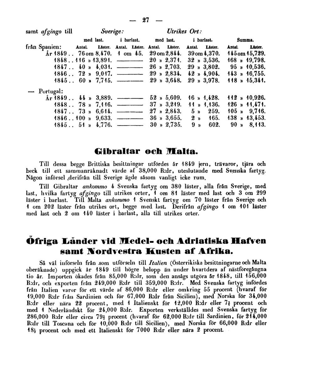 27 samt afgingo till frän Spanien: Portugal: Gibraltar och Malta.