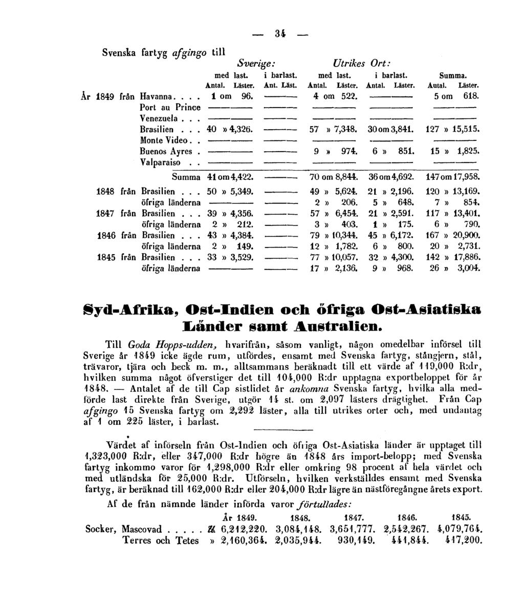 34 Svenska fartyg afsingo till Syd-Afrika, Ost-Indien och öfriga Ost-Asiatiska Länder samt Australien.