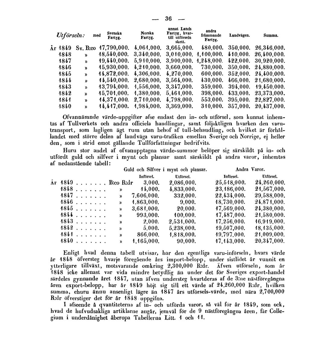 36 Utförseln: Ofvannämnde värde-uppgifter afse endast den in- och utförsel, som kunnat inhemtas af Tullverkets och andra ofliciela handlingar, samt följaktligen b varken den varutransport, som
