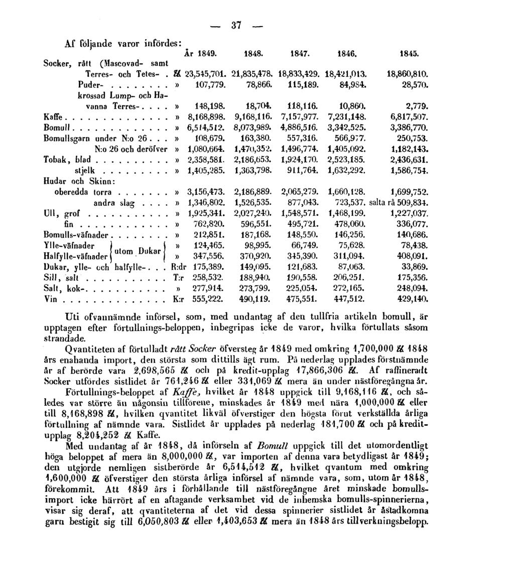 37 Af följande varor infördes: Uti ofvannämnde införsel, som, med undantag af den tullfria artikeln bomull, är upptagen efter förtullnings-beloppen, inbegripas icke de varor, hvilka förtullats såsom