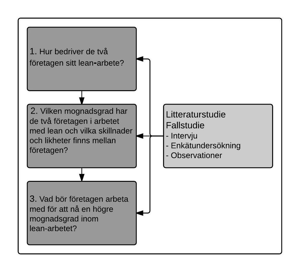Metod och genomförande 2 Metod och genomförande Kapitlet ger en översiktlig beskrivning av studiens arbetsprocess. Vidare beskrivs studiens ansats och design.