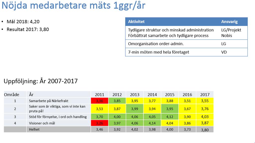 Arbetsmiljöpolicy Vår målsättning är att verksamheten inte får förorsaka olyckor eller skador fysiskt och psykiskt på människor, anläggningar eller den yttre miljön.