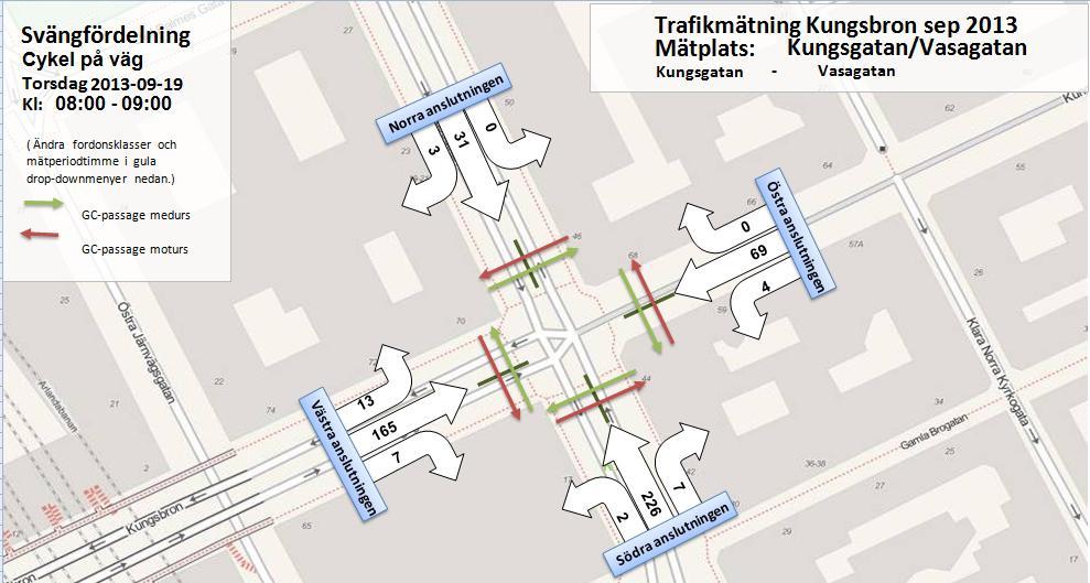 1.2.3. Trafikflöden cyklister och fotgängare N Figur 6 Trafikflöden för cykel förmiddag maxtimme.