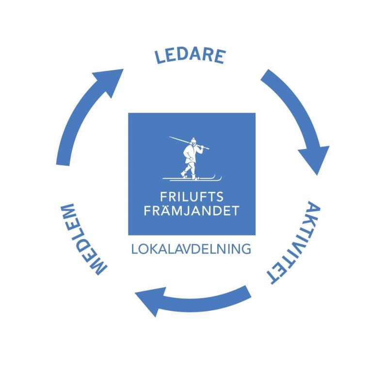 6 Lokalavdelningens strategi och uppdrag Övergripande strategi för Malmö lokalavdelningen Friluftsfrämjandet Malmö lokalavdelning arbetar kontinuerligt för att vara en positiv och enande kraft i