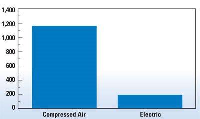 Installation costs 2% Maintenance costs 7% Capital costs 18% Energy costs 73% Fig. 3.