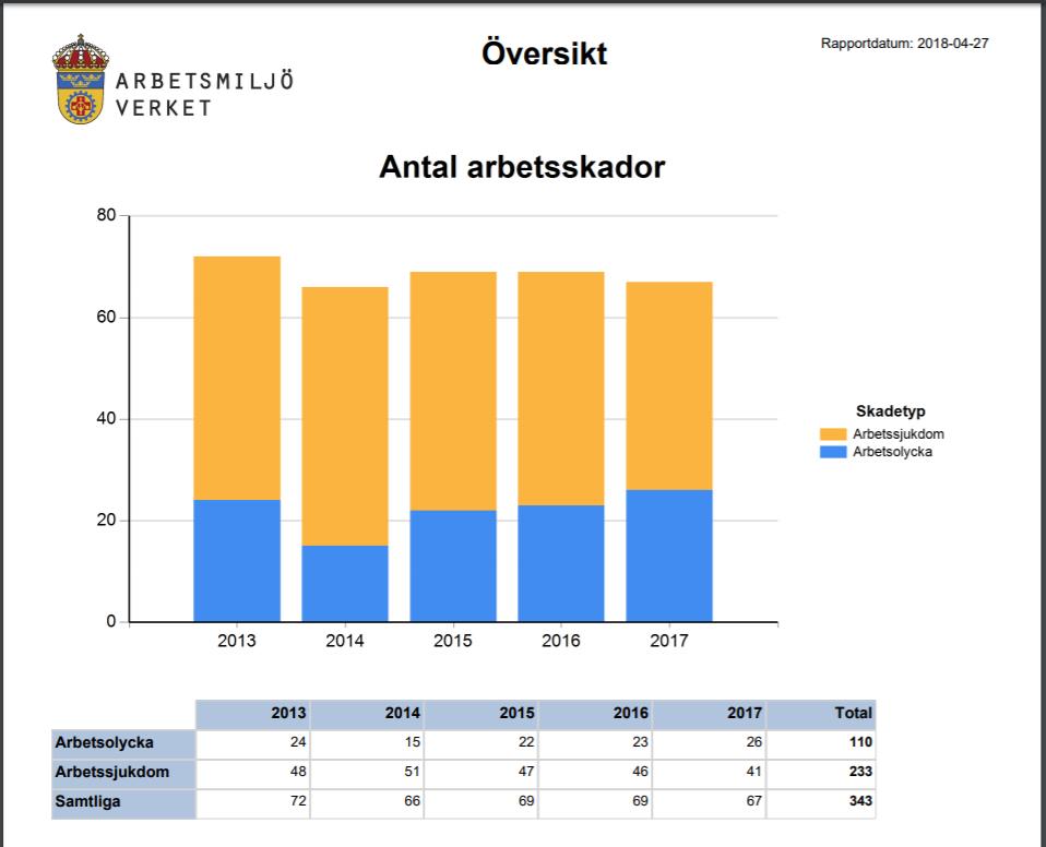 Examensarbete YhVA16 2018-09-06 23