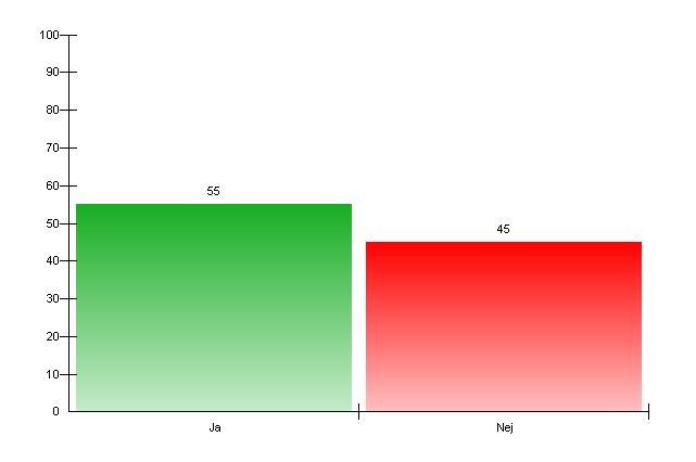 24. Vill du gå på ungdomsevenemang (disco, konsert, spelning m.m.) i Alingså s kommun?