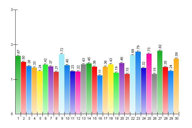 11. Vad vill du göra på din fritid? Hur intresserad ä r du av följande idrott: Inte alls Något Mycket Mv 1. Aerobics, step-up, spinning, annat 348 48 261 36 113 16 1,67 2.