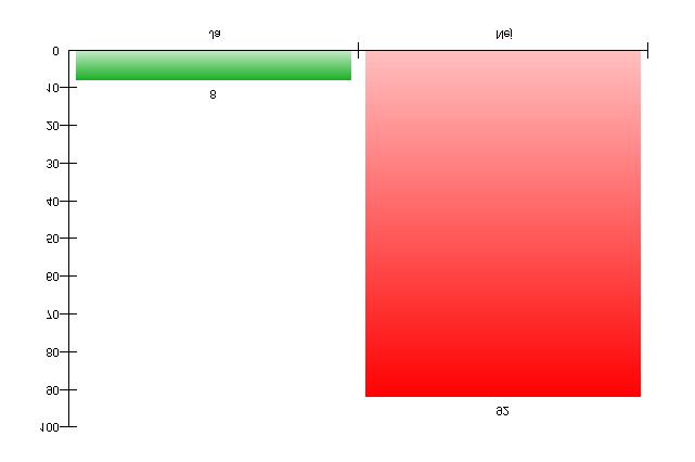 14. Ä r du ledare i nå gon förening?