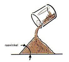 forts SAND &G RUS När torr sand eller torrt grus rinner ut i löst lagrat tillstånd, då blir lagrets