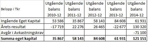 Sida 40(42) Datum 2015-01-29 Diarienummer SN 7-2015 5.