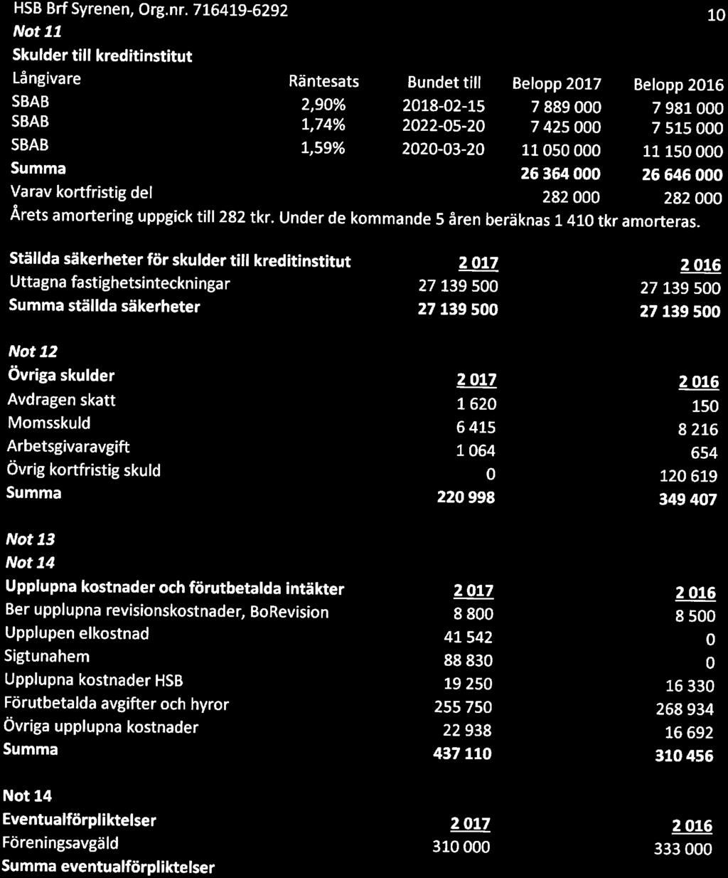 HSB Brf Syrenen, Org. nr.