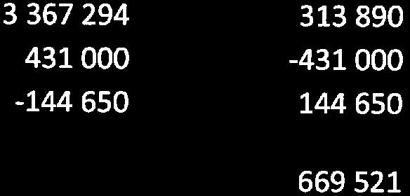 HSB Brf Syrenen, Org. nr. 716419-6292 Verksamhet under kommande år Föreningen har en 20-årig underhållsplan vilken under året har uppdaterats.