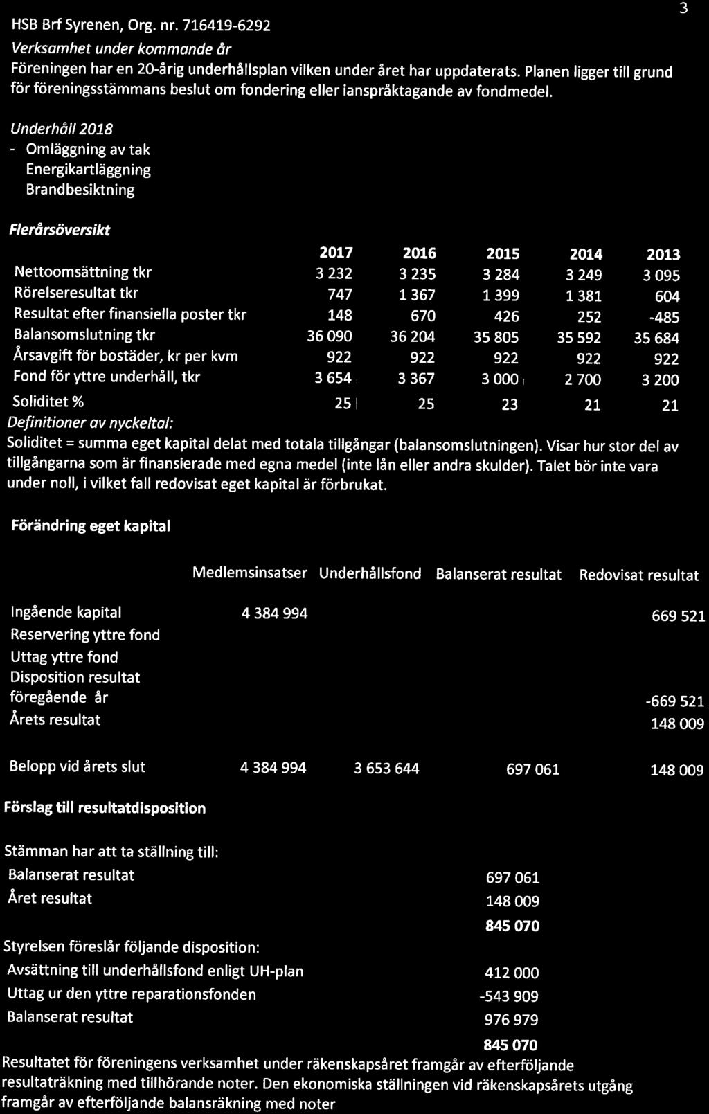 Underhåll 2018 - Omläggning av tak - Energikartläggning - Brandbesiktning Flerårsöversikt Nettoomsättning tkr Rörelseresultat tkr Resultat efter finansiella poster tkr Balansomslutning tkr Årsavgift