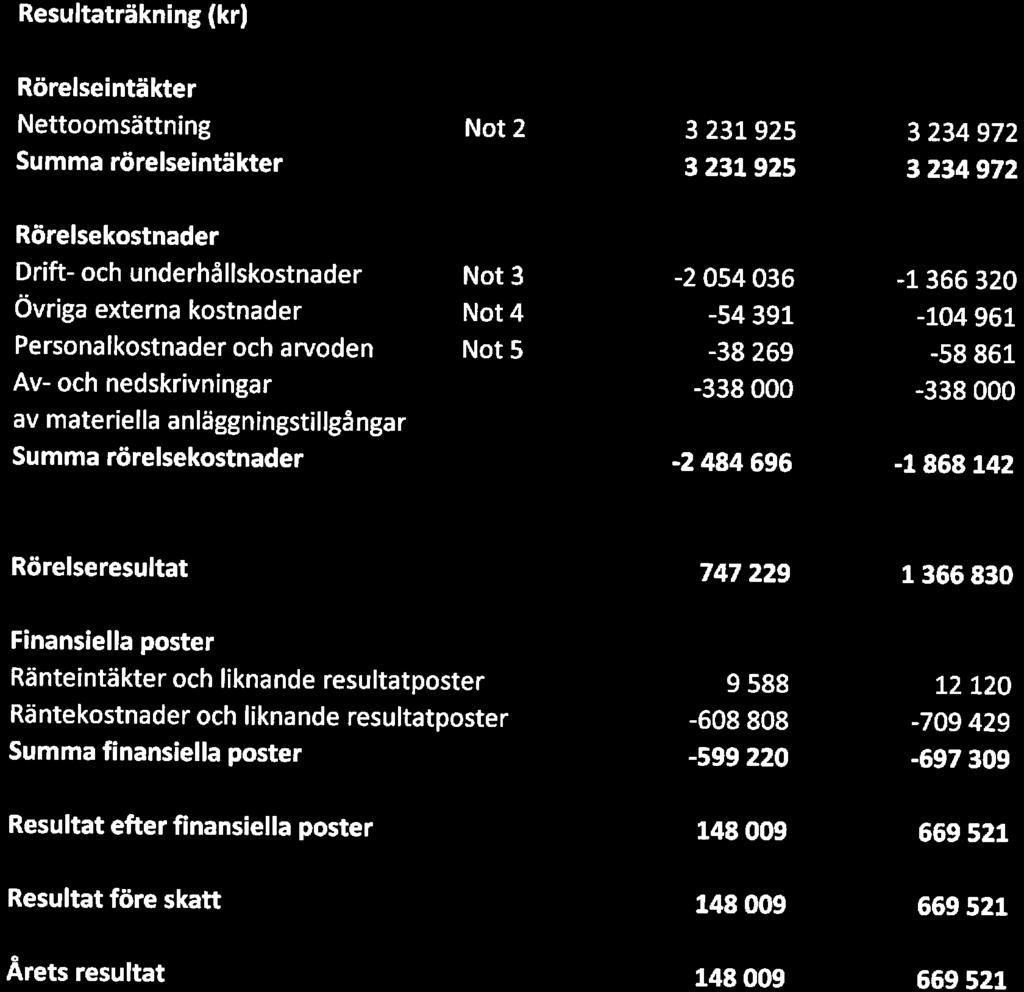 HSB Brf Syrenen, Org.