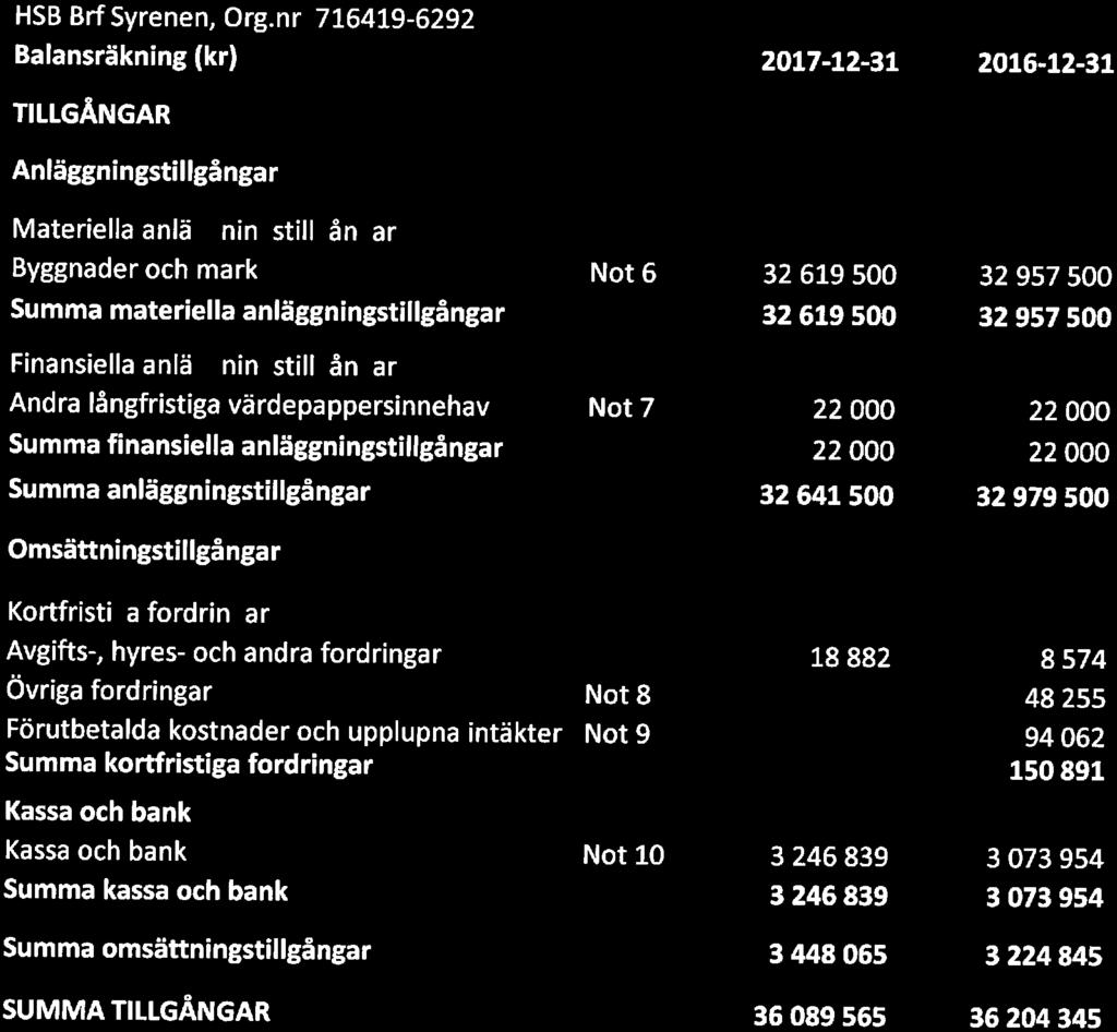 HSB Brf Syrenen, Org.