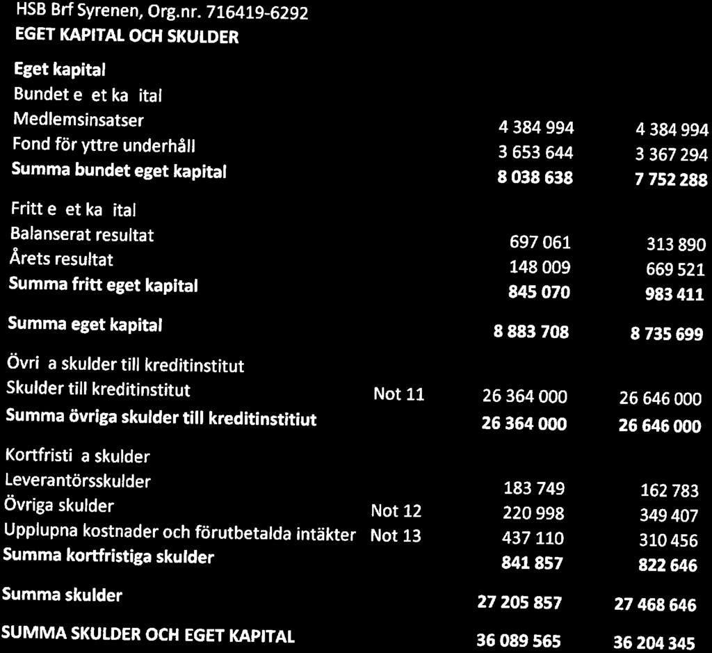 HSB Brf Syrenen, Org. nr.