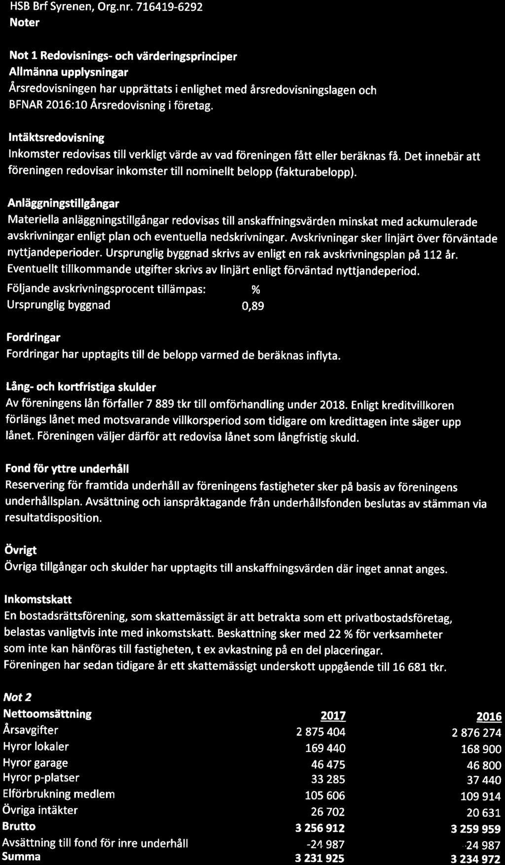 HSB Brf Syrenen, Org. nr.
