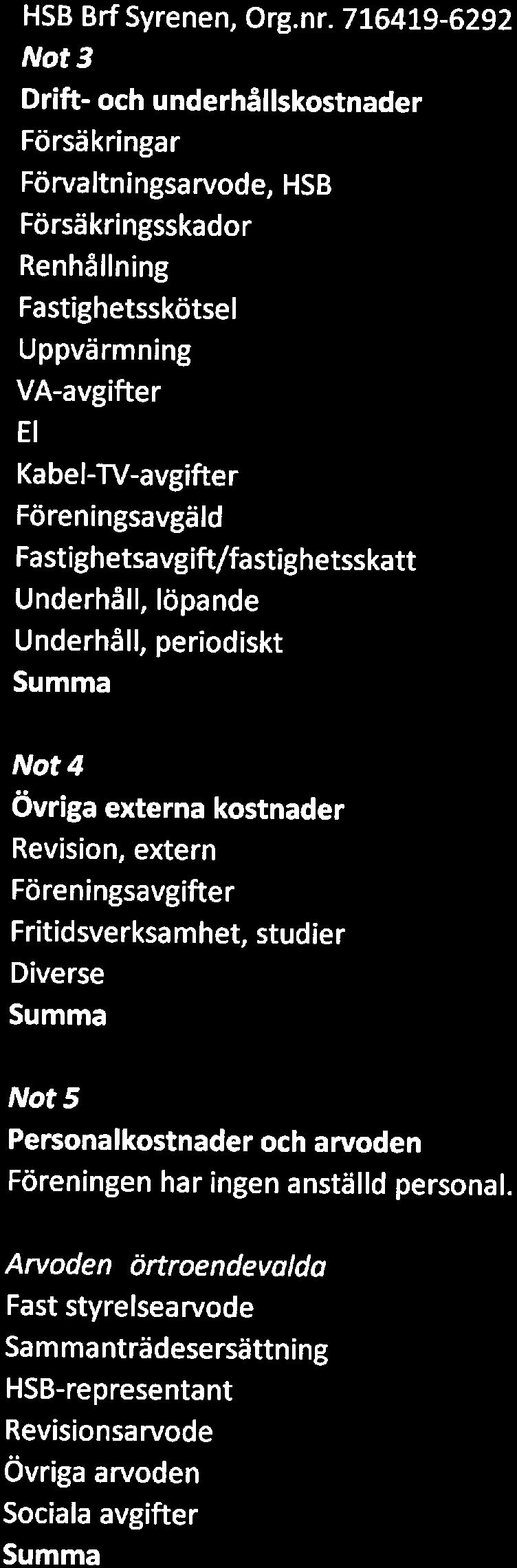 HSB Brf Syrenen, Org.nr.