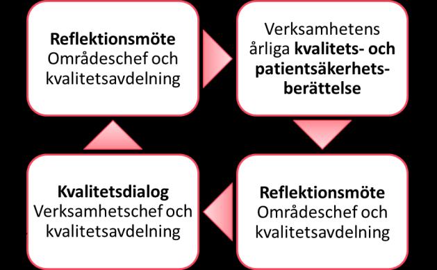 Egenkontroll 7.