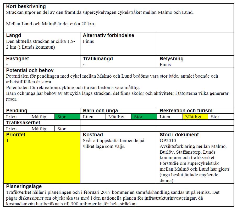 ökad cykling Objekt A