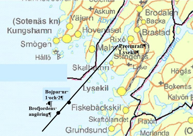 Figur 54 Sträcka för