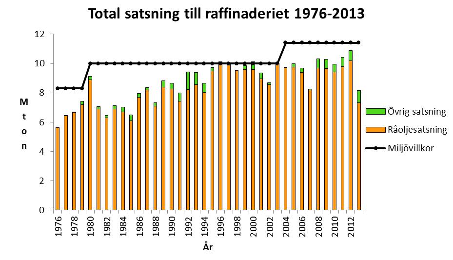8 Inom detaljplanerat område finns inga vindkraftverk, vare sig befintliga eller planerade.