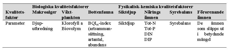 23 Jämfört med bedömningsgrunderna har ett antal förändringar gjorts.