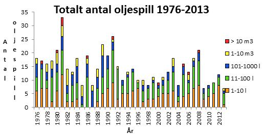 75 Tillväxthämning marin alg Akut toxicitet kräftdjur Reproduktion kräftdjur Ägg/yngel sebrafisk < 5-10 ggr 6 12 ggr 20-40 ggr < 5-10 ggr Den verkliga utspädningen och spridningen i närrecipienten är
