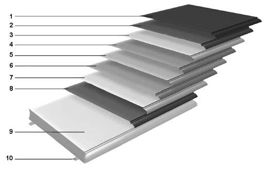 3 Vertikalt tvärsnitt 1.3.2 Material Ytan på portbladets paneler karakteriseras av mikromönstrad stålplåt.