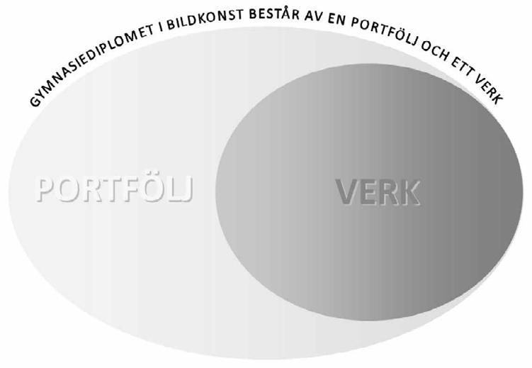 2 AVLÄGGANDE AV GYMNASIEDIPLOMET I BILDKONST 2.