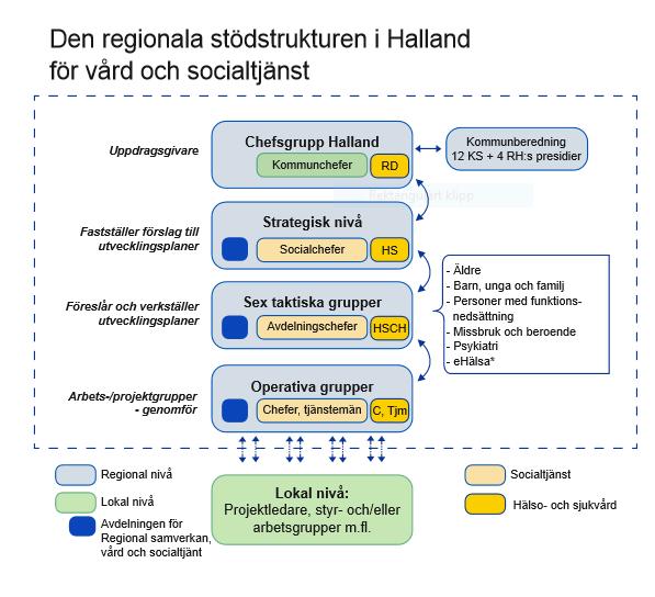 Nämnden för Vård & Omsorg Kungsbacka kommun I november 2017 beslutade den gemensamma nämnden för hjälpmedel och hemsjukvård att en ny struktur ska gälla för det